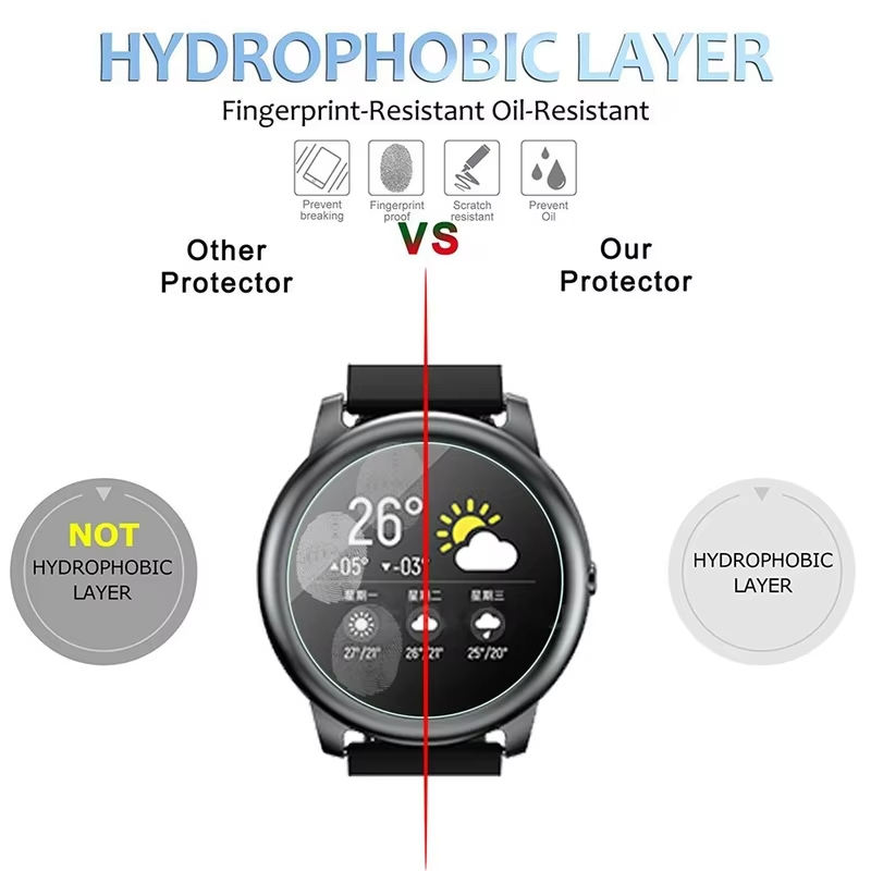 Szkło Hartowane do Smartwatcha – Smartwatch Screen Film recenzja i cena